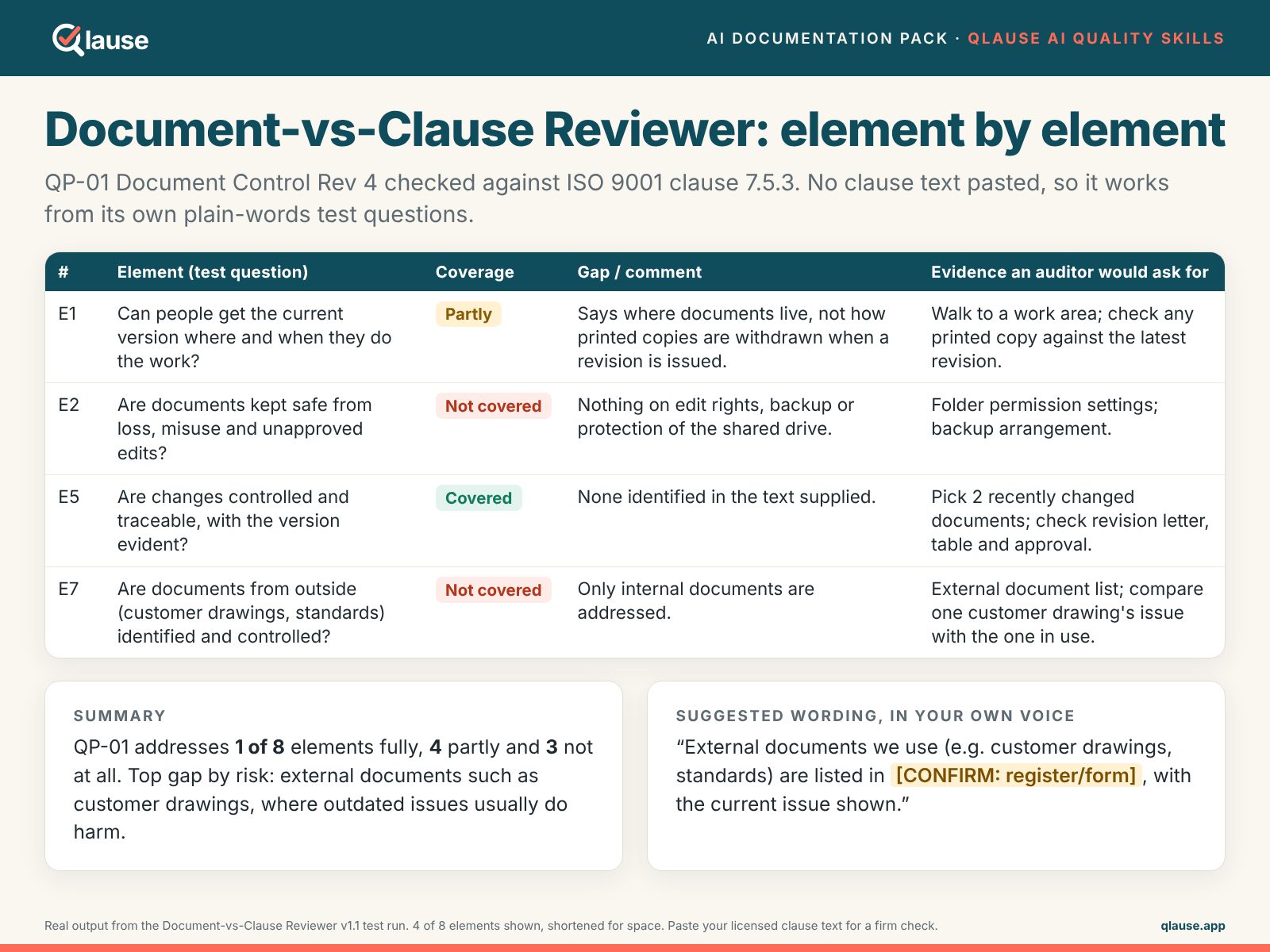 Document-vs-Clause Reviewer output — element-by-element coverage