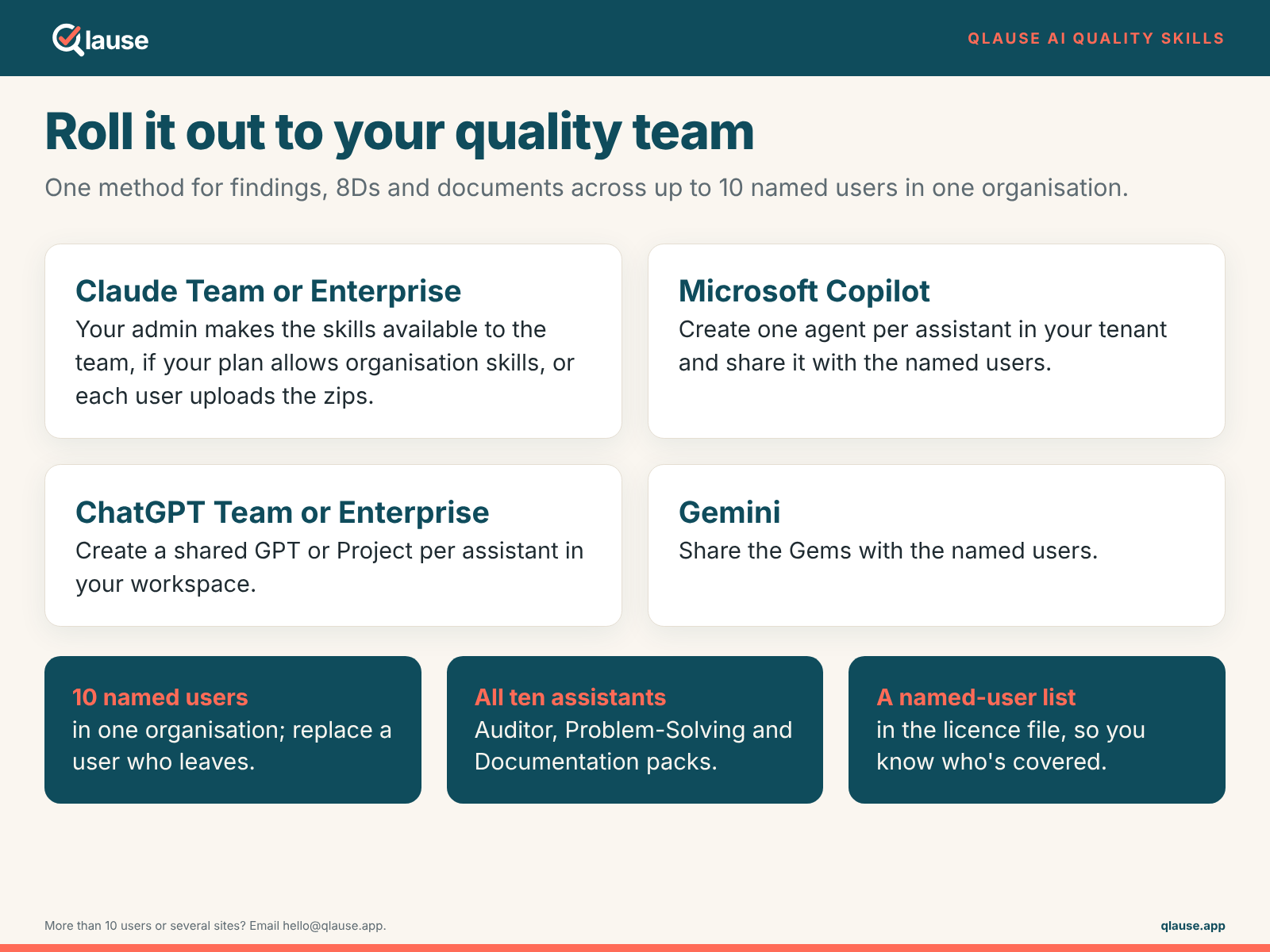 How to roll the assistants out in Claude, Microsoft Copilot, ChatGPT and Gemini