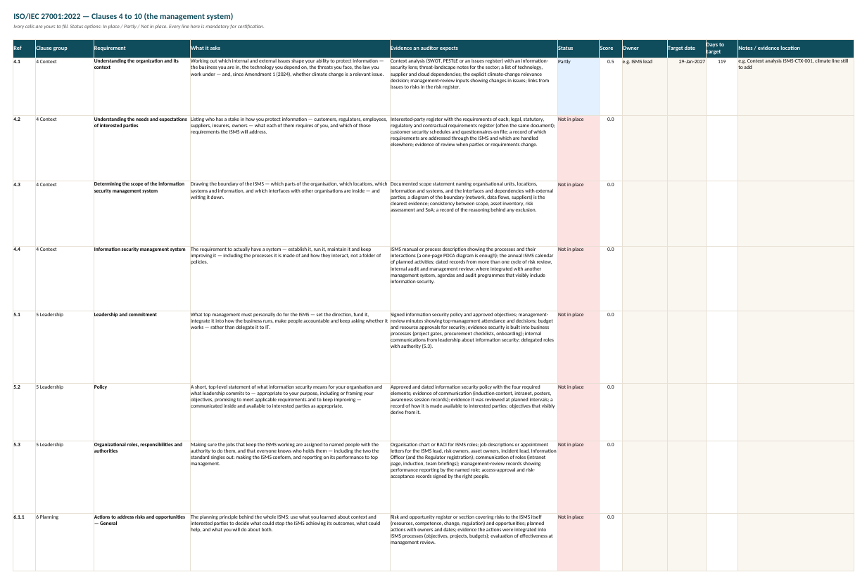 ISO 27001:2022 gap checklist — clauses 4 to 10 with what each asks, the evidence an auditor expects, status, score, owner and target date