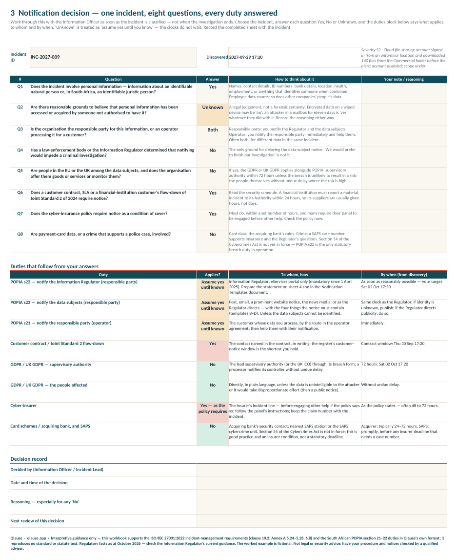 Notification decision — eight questions for one incident and every duty answered: applies or not, to whom, by when